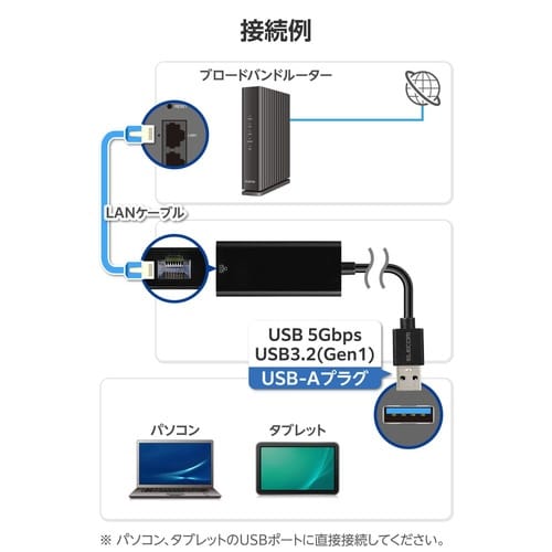 有線LANアダプター 1000Mbps ブラック