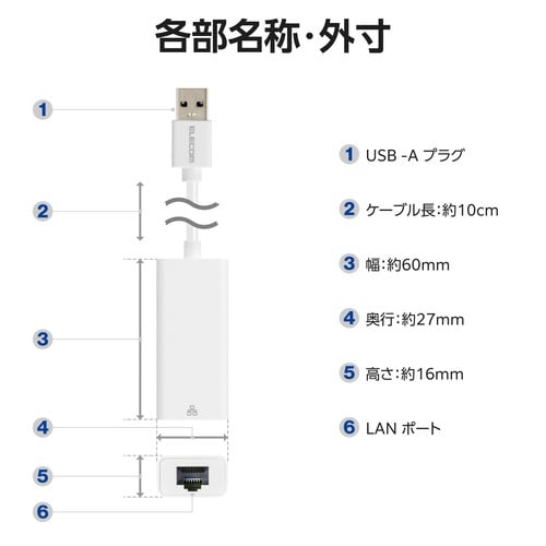 有線LANアダプター 1000Mbps ホワイト