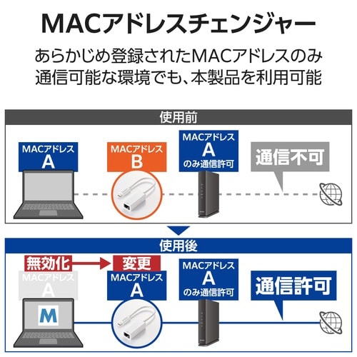 有線LANアダプター Type−C ホワイト