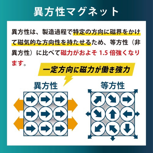 磁王超強力マグピタシート100×300 10枚