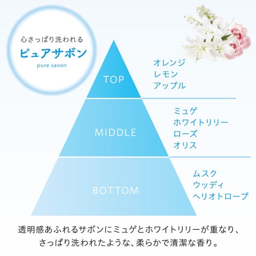 消臭力トイレミストRESETTO詰替サボン×3