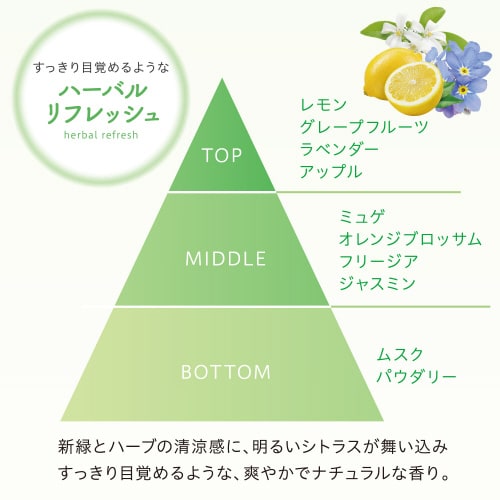 消臭力トイレミストRESETTO詰替ハーバル