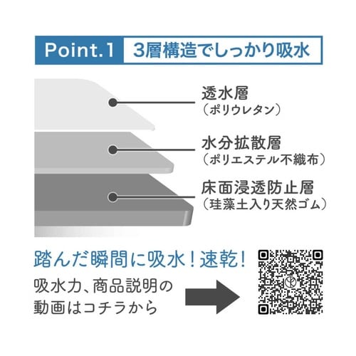 バスマット 珪藻土 ソフトバスマット ブリーズ×2