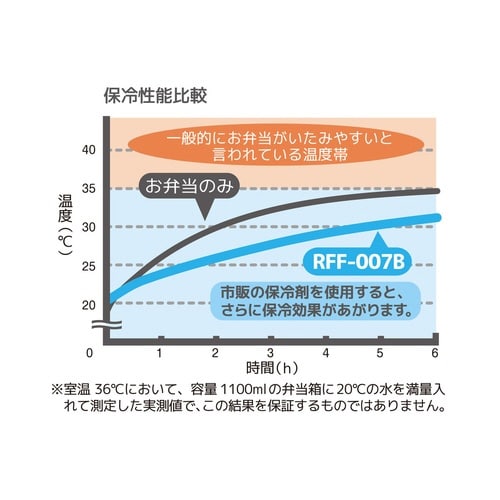 ランチバッグ 保冷 サーモス ミッフィー×2