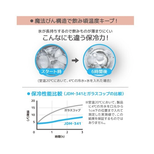 サーモス タンブラー 真空断熱 アッシュグレー