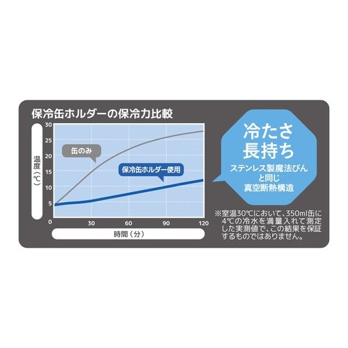 サーモス缶ホルダー保冷350mlイエロー×2