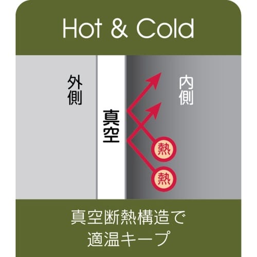 水筒500mlカフェマグトートマググリーン×2