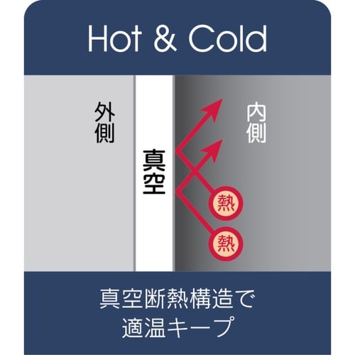 水筒700mlカフェマグトートマグネイビー×2