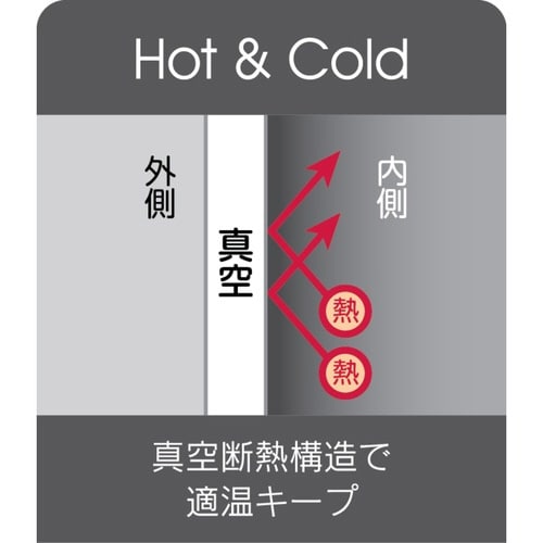 水筒700mlカフェマグトートマグブラック×2