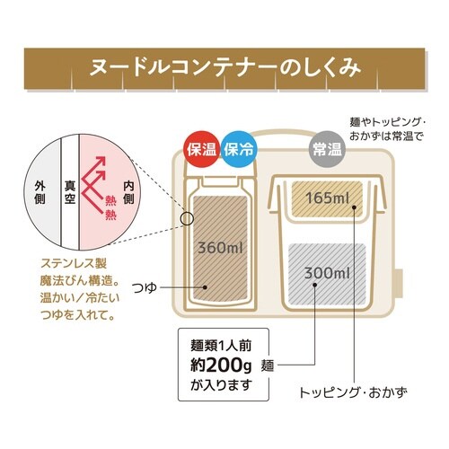 保温弁当箱 サーモス ヌードルコンテナー ベージュ
