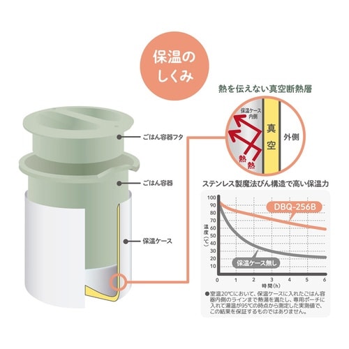 サーモス 保温弁当箱 630ml ミッフィー