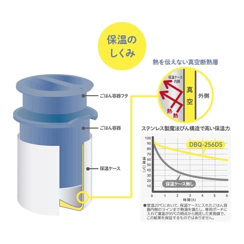 サーモス 保温弁当箱 630ml ミッキーマウス