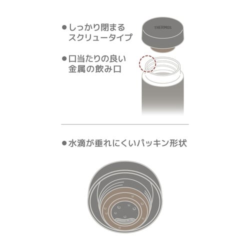 サーモス 水筒 480ml ストーングレー