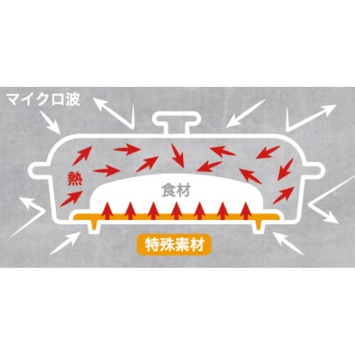 レンジパン M パリージュ 電子レンジ調理器