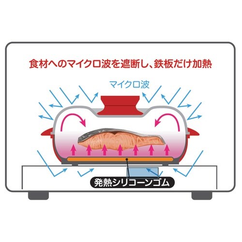 レンジパン スピードクック 電子レンジ調理器