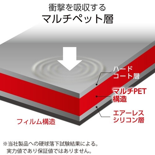 Surface 13インチ 高透明フィルム