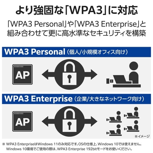 無線LANアダプター Wi−Fi6 小型 黒