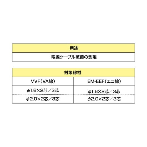 セフVA線ストリッパ
