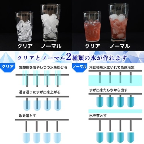 高速製氷機「クリアアイスゴロン」