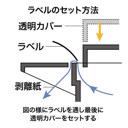 シールピーラー