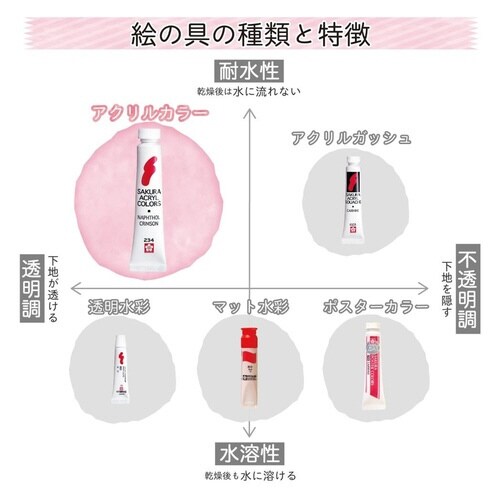 アクリルカラーFレモン×30