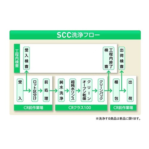 帯電防止ペン立て SCC CF−220−