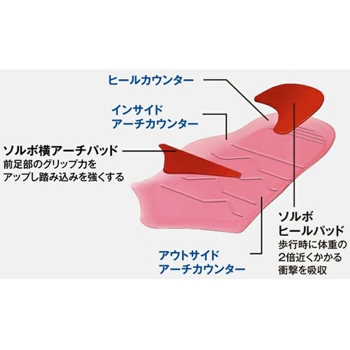 ソルボエスキューブ アスリート L