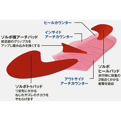 ソルボエスキューブ トレッキング 2S