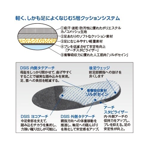 DSISソルボサッカー S