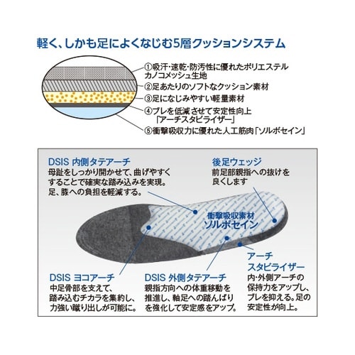 DSISソルボサッカー M