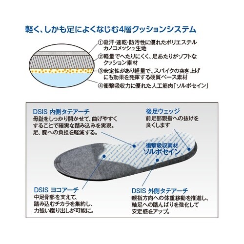 DSISソルボベースボール M