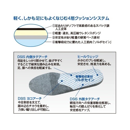 DSISソルボウォーキングエア 男性 S