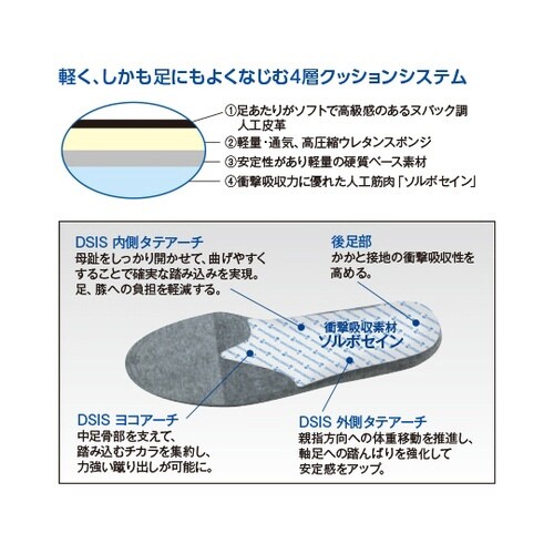 DSISソルボウォーキングエア 女性2S