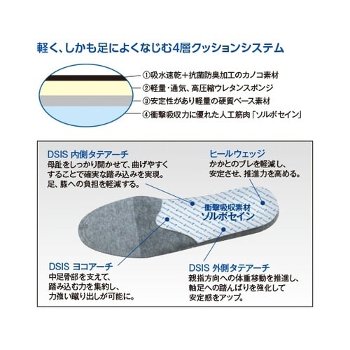 DSISソルボランニングエア 男性 L