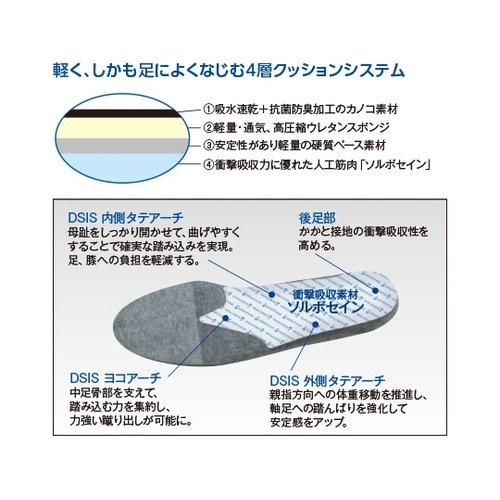 DSISソルボランニングエア 女性 S