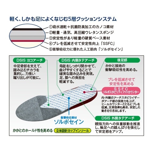 DSISソルボトレッキングエア 女性 M