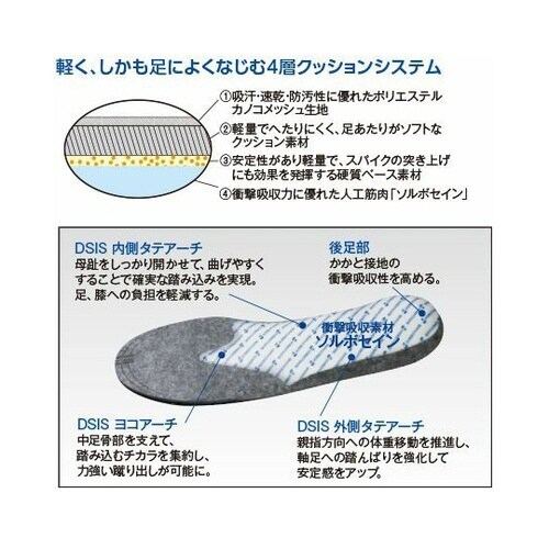 DSISソルボサッカー ジュニア JM