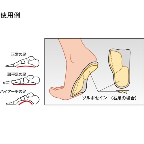 ソルボ疲労対策アーチウェッジ ベージュS