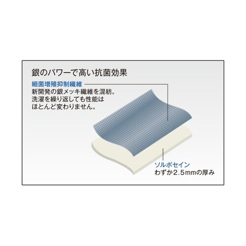 ソルボ衝撃吸収+銀インソール M