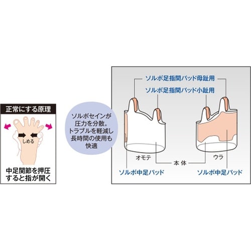 外反母趾・内反小趾サポーター 薄型 S右