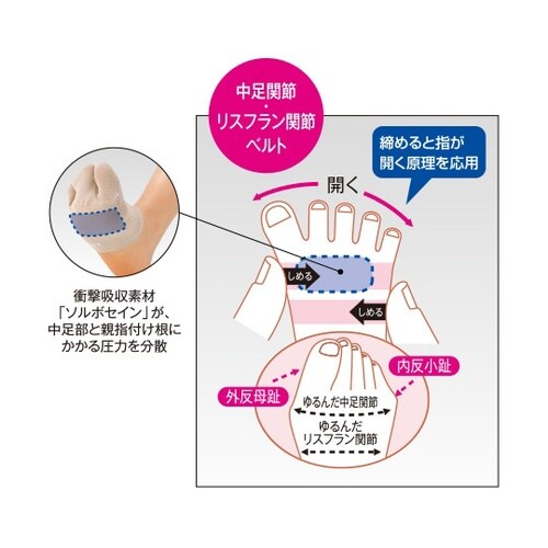 ソルボ足指サポーター 女性用フリー 右