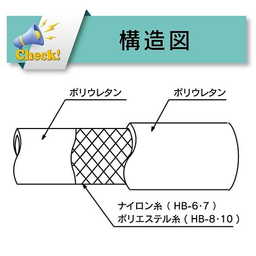 エアーホース(ポリウレタン製耐圧ブレード