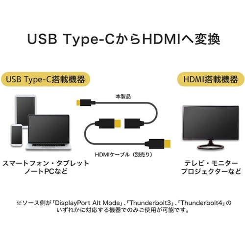 USB Type−C→HDMI 変換アダ