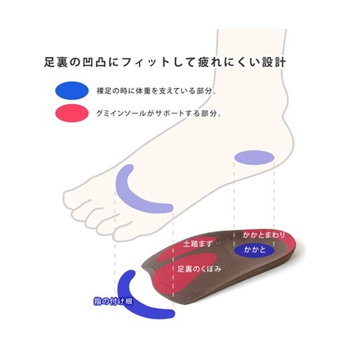 リゲッタ グミインソール ブラウン M