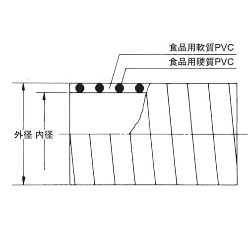 【カット品】食品用ホース TAC SD−