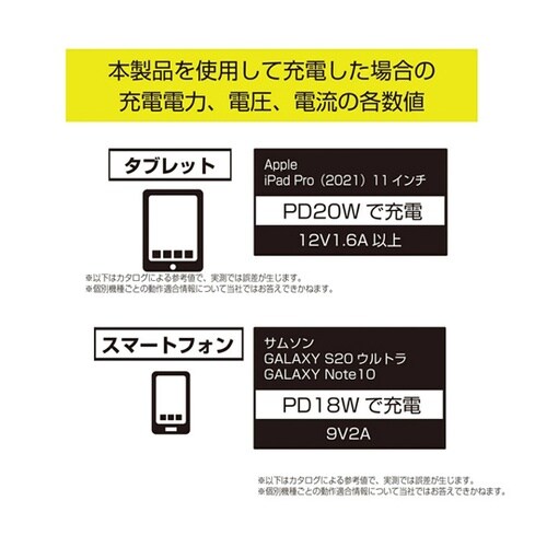 車内用品 DCチャージャー PD65W