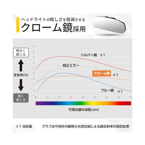 車種専用品 ホンダ Nシリーズ(N−BO