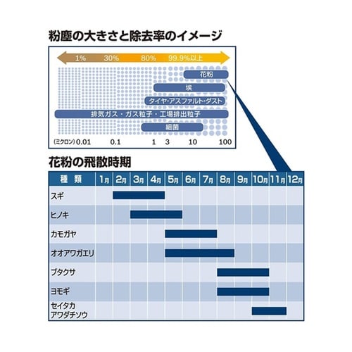 国産車用エアコンフィルター アエリスト(
