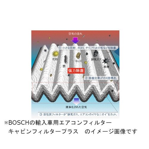 輸入車用アクティブカーボンフィルター 0