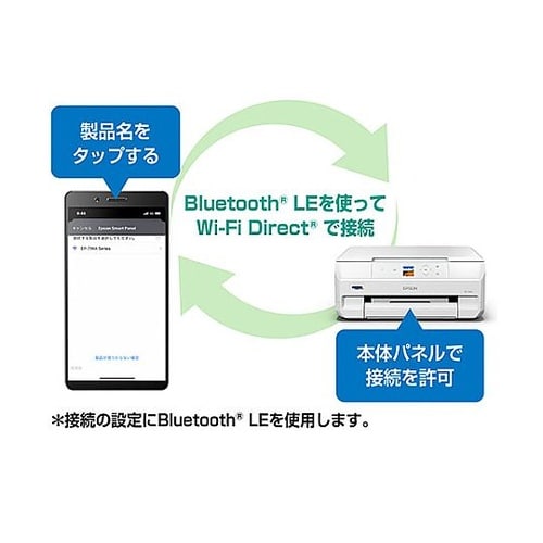 A6−A4 インクジェットプリンター(6